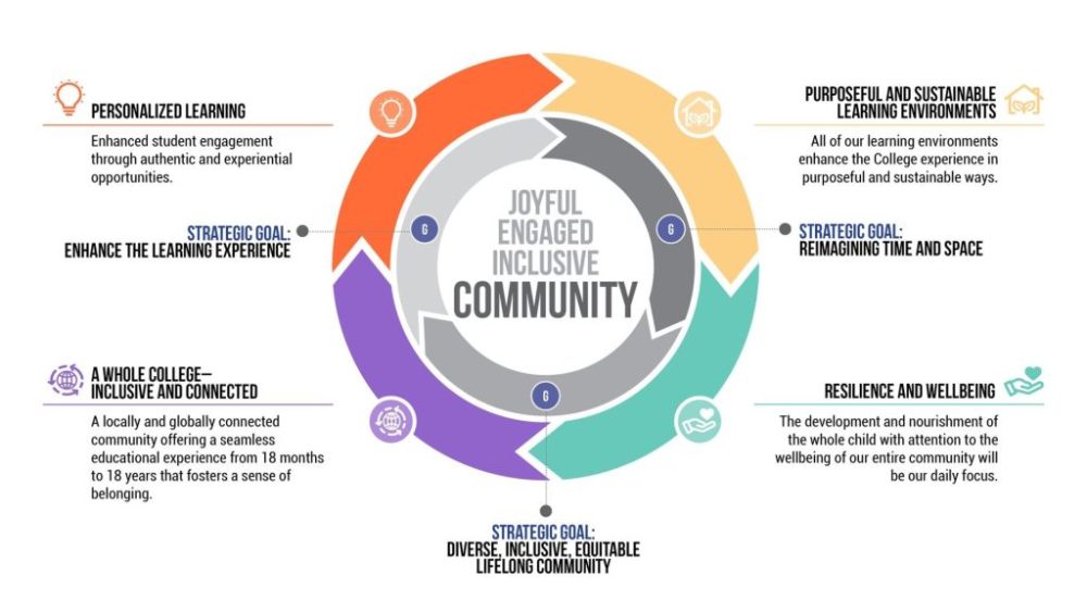 strategic plan